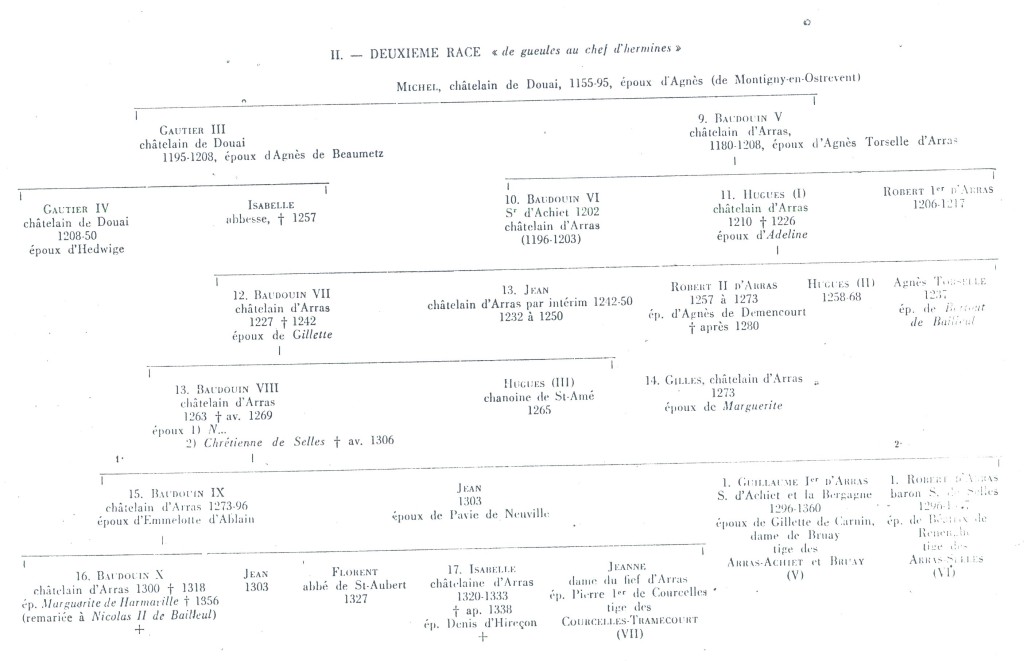 ChatelainsArras_135.jpg