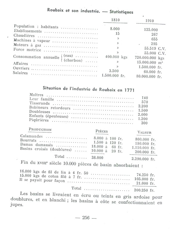 LainageLinCoton_256.jpg